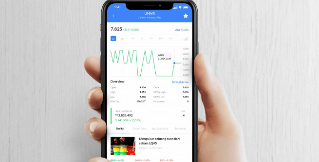 Ajaib, an Indonesia-based stock trading and investment app that claims to have 1M monthly active users, raises $25M Series A led by Horizons Ventures