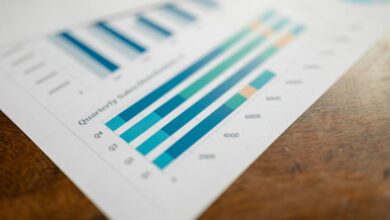 corporate development performance metrics