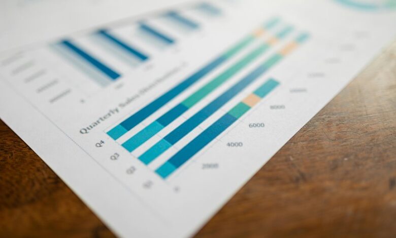 corporate development performance metrics