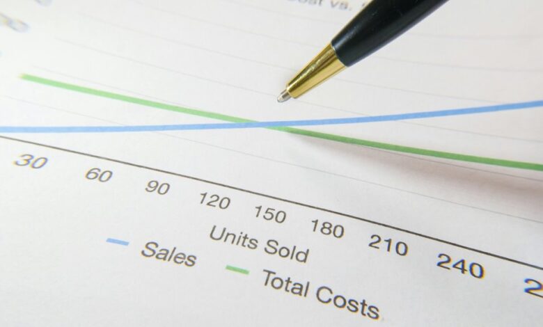 investment trends overview 2023