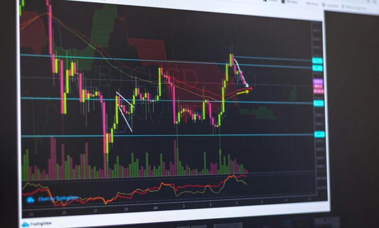 market signals for analysis