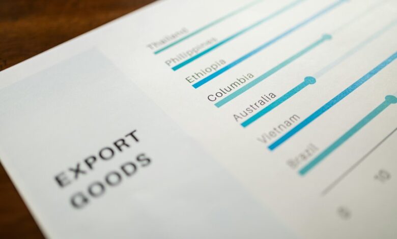 performance indicators analysis report